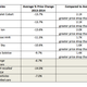 Illustration for article titled Prices Plummet On GM Cars Recalled For Ignition Defect